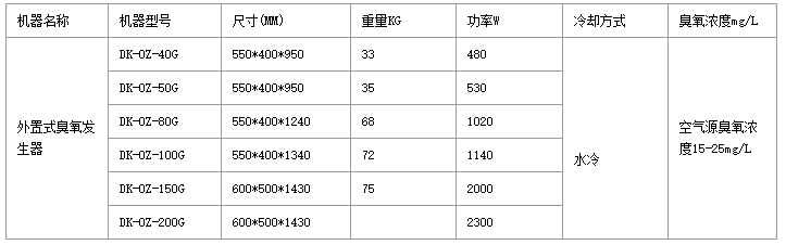 外置式臭氧發生（shēng）器