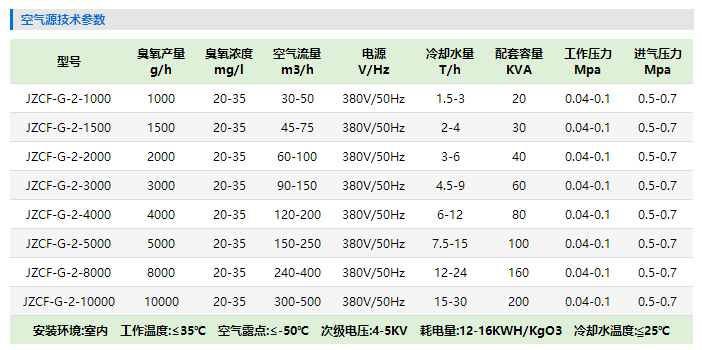 徐（xú）州（zhōu）大型臭氧發生器（qì）